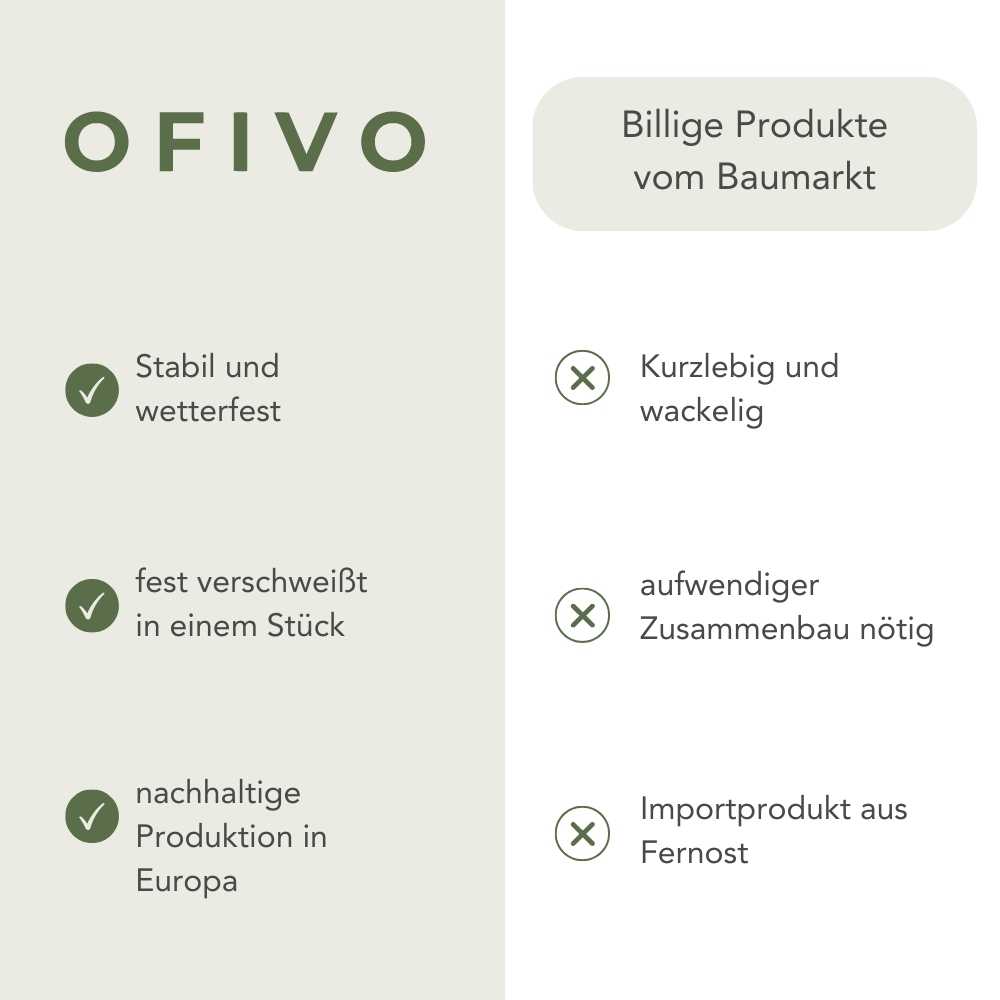 Pflanzbehälter Covelo Cortenstahl