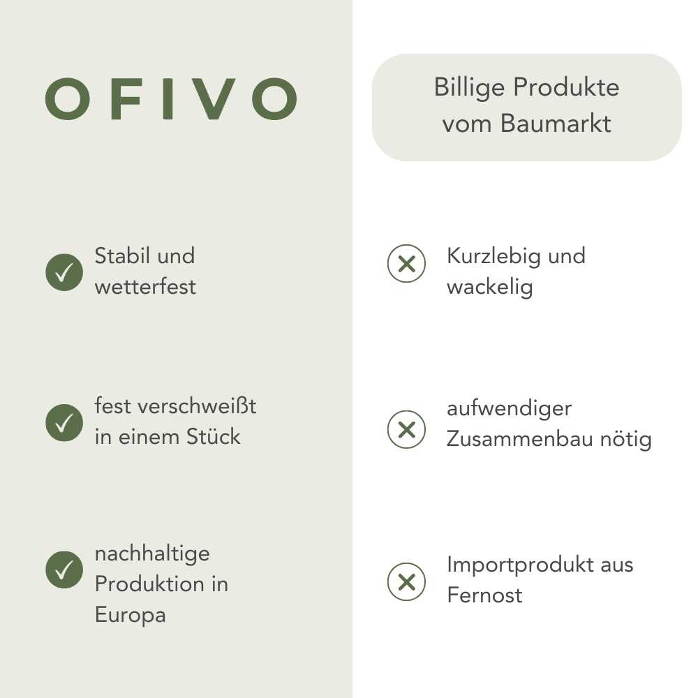 Vorteile von OFIVO gegenüber herkömmlichen Baumarkt Produkten