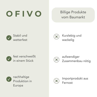 Grafik über den Vergleich von OFIVO zu Baumarkt